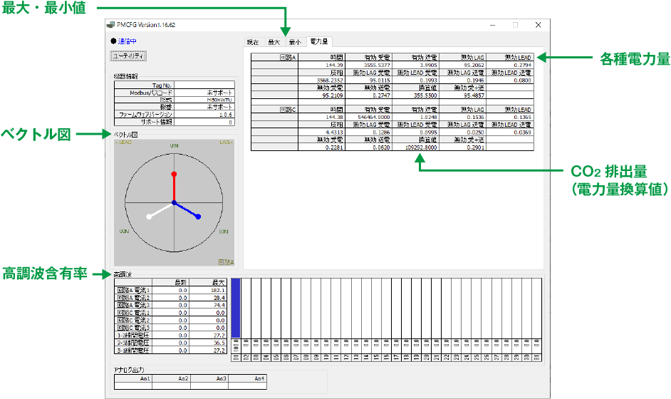 コンフィギュレータソフトウェア（形式：PMCFG）のモニタ画面例