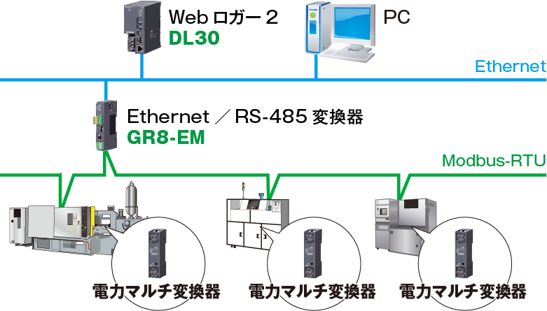 システム構成例