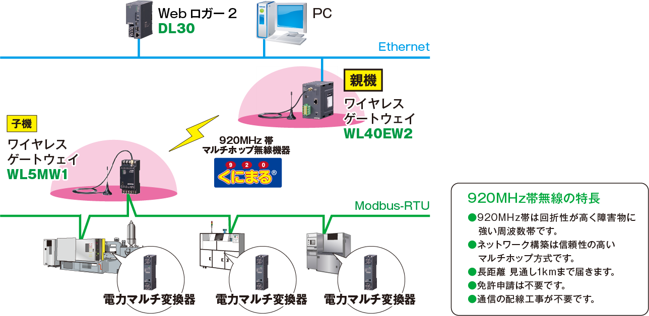 システム構成例（無線の場合）