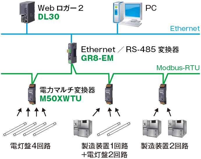 システム構成例（M50XWTUの場合）