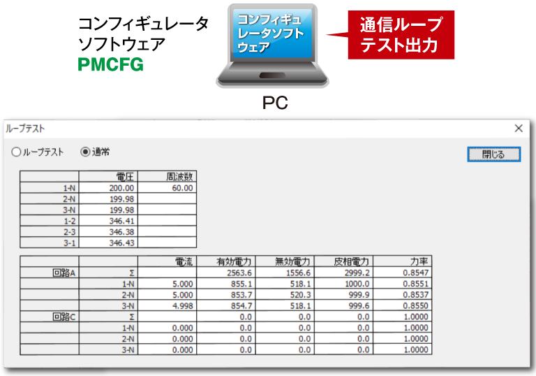 ループテスト出力機能を搭載