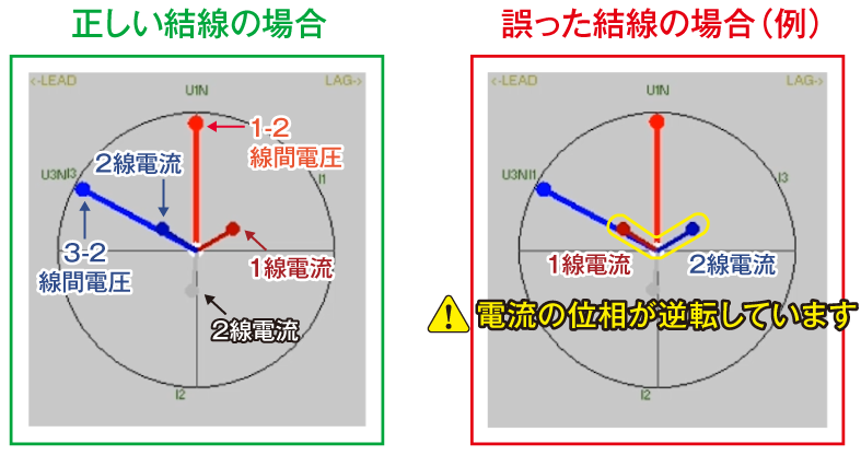 誤配線や断線を確認できます。