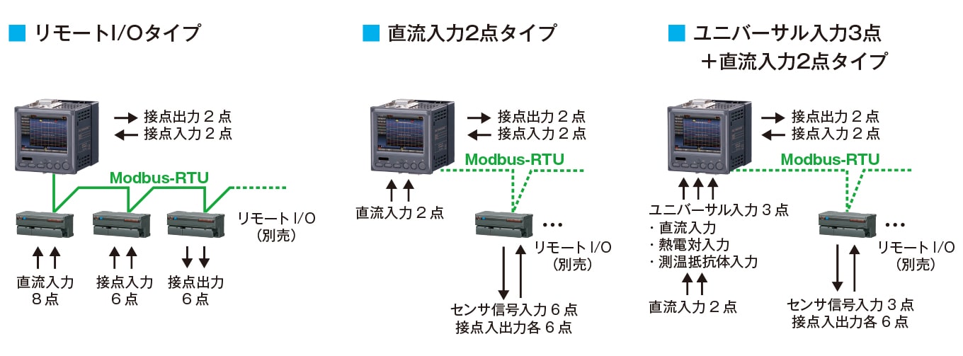 入出力点数について。