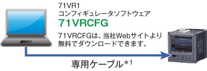 パソコンからも設定できます