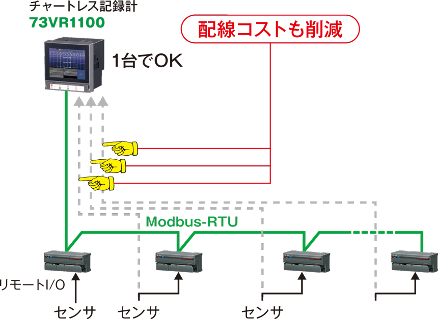 省配線・ローコスト