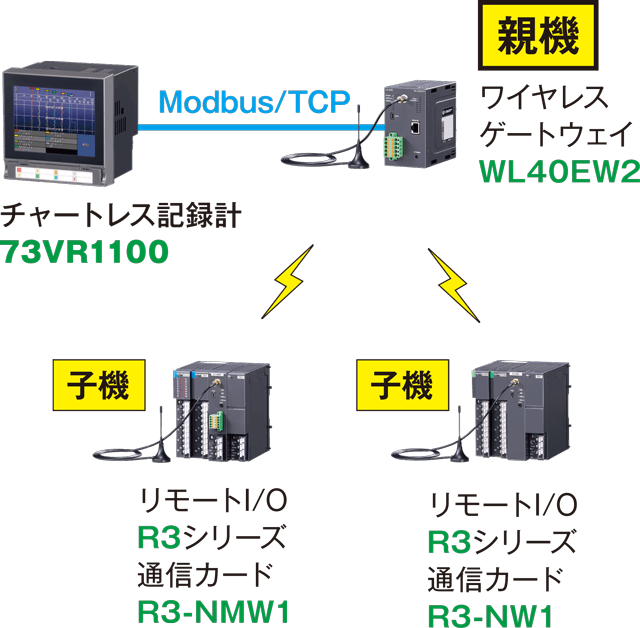 920MHz帯小電力無線にも対応