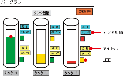 グラフィック画面