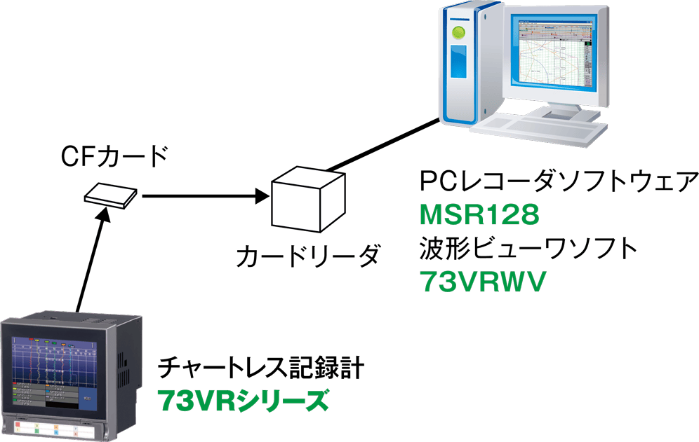 CFカードからデータを読込む場合