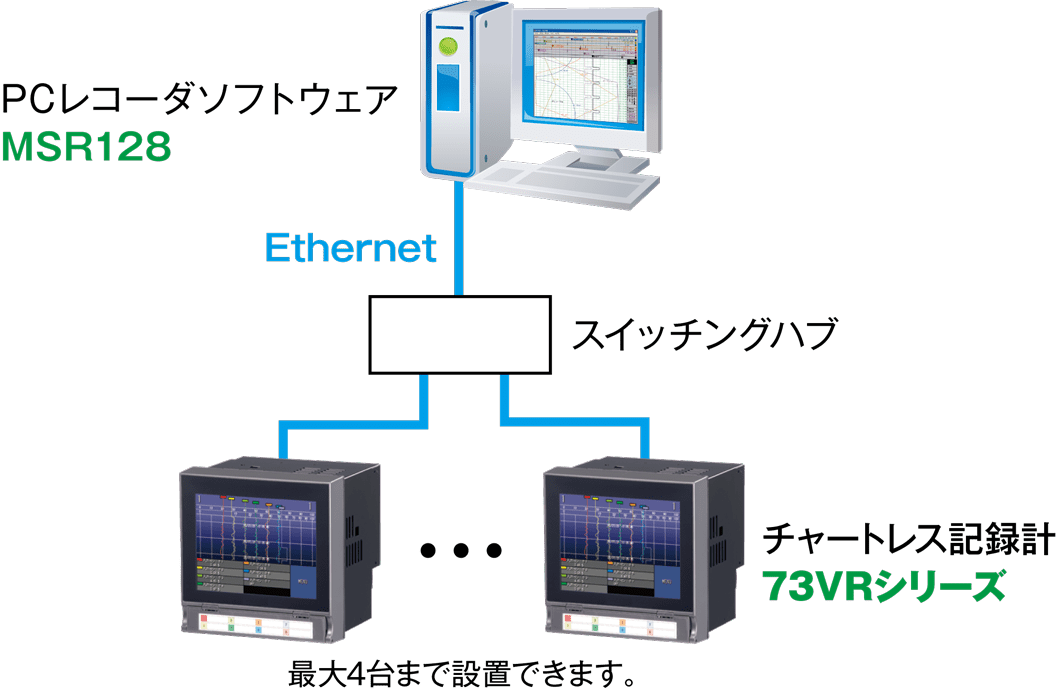 Ethernet通信の場合