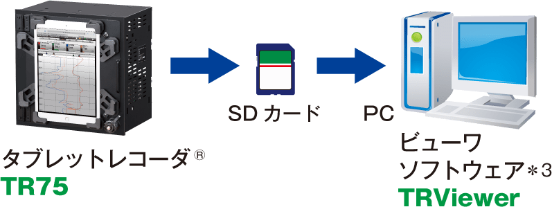 スタンドアロンで使用する場合の画像