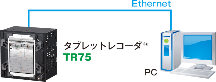 ローカルネットワークで接続する（LAN）場合の画像