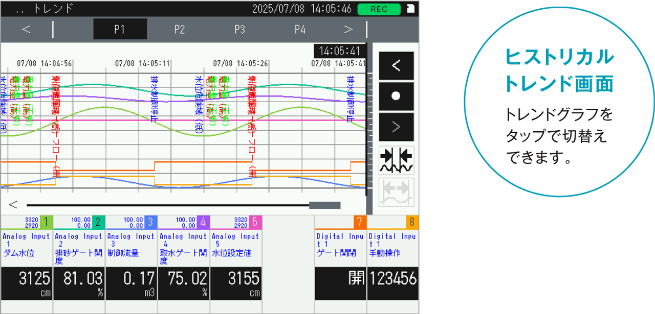 ヒストリカルトレンド画面