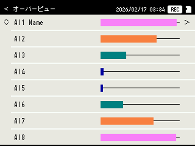 オーバービュー表示画面