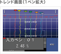 トレンド画面（1ペン拡大）