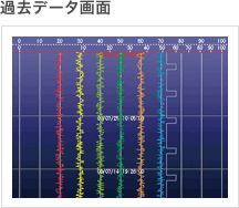 過去データ画面