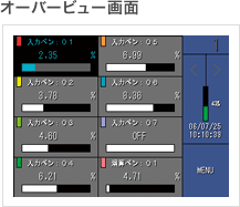 オーバービュー画面