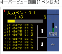 オーバービュー画面（1ペン拡大）