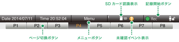 操作パネル部