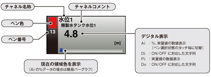 デジタル表示部