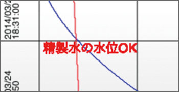 コメントを声で入力できます