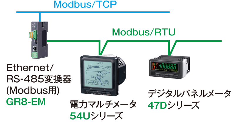 ネットワーク変換器