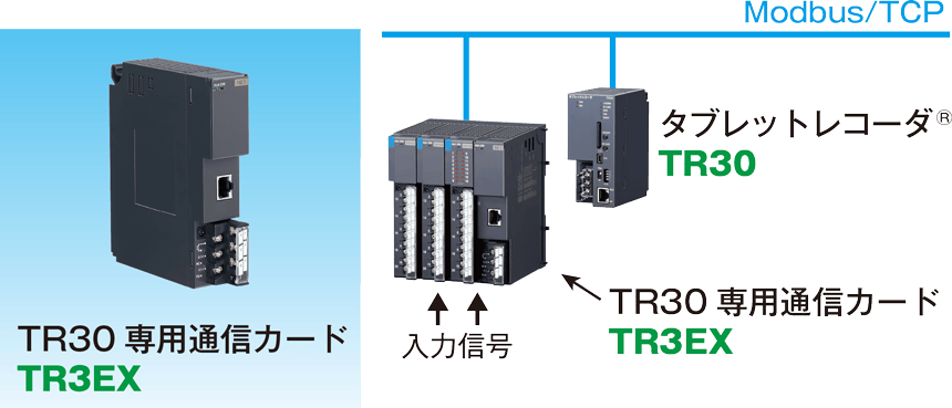 機種の豊富なR3シリーズを入力用リモートI/Oとして利用できます