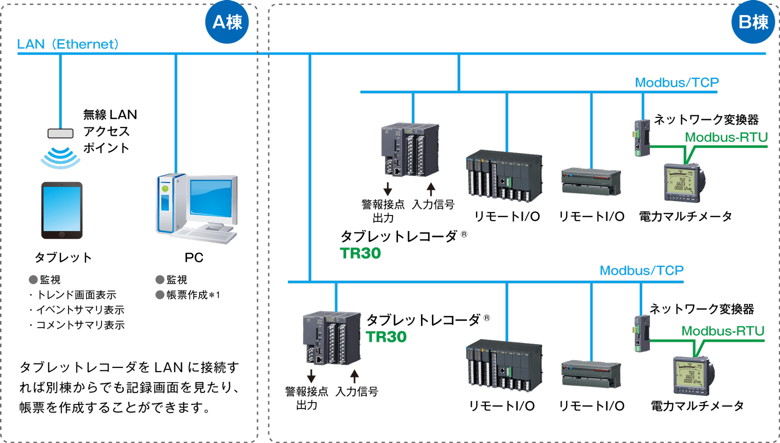 LAN