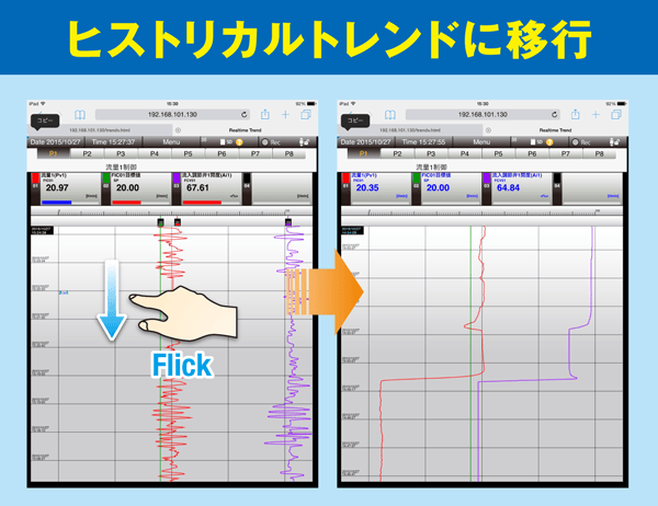 ヒストリカルトレンドに移行