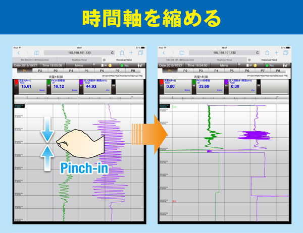 時間軸を縮める