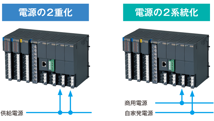 電源の2重化、2系統化で停電対策、故障対策も万全です。