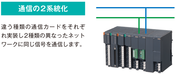 通信の2重化、2系統化に本格的に対応しています。