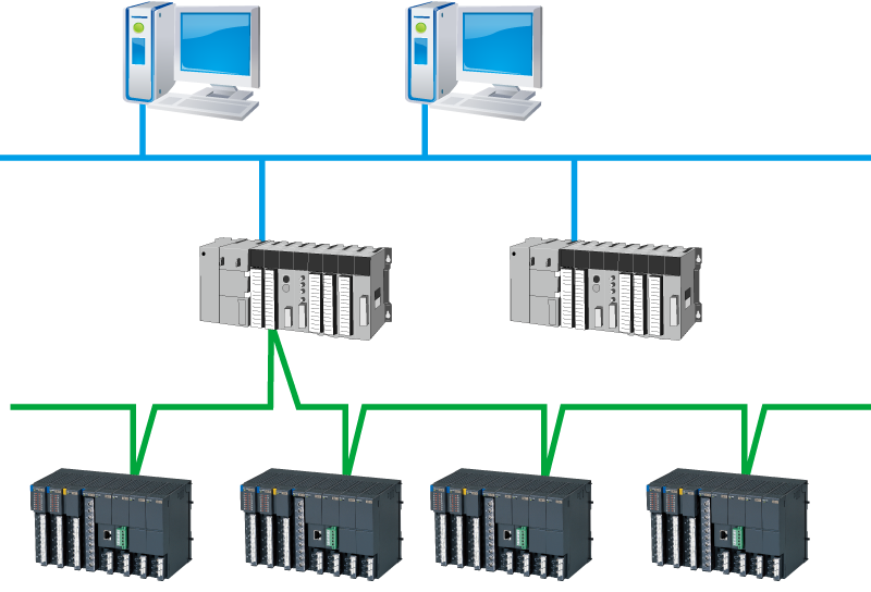 PLC・DCS用リモートI/0として