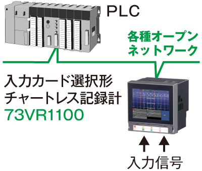 現場チャートレス記録計システム