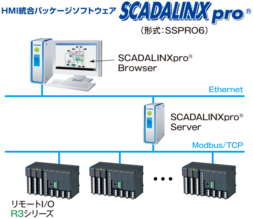 スキャダシステム