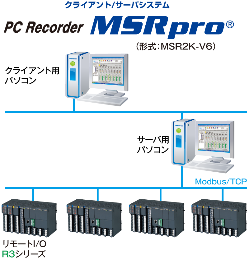 多点PCレコーダ