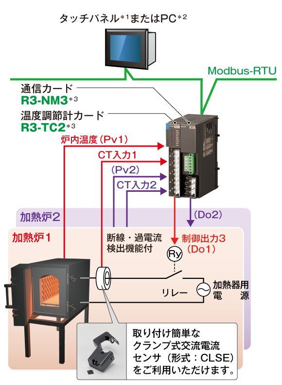 2ループ分の加熱ON/OFF制御と加熱器の断線検出