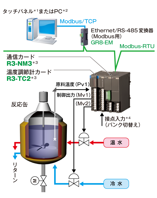 2ループ分の加熱ON/OFF制御と加熱器の断線検出