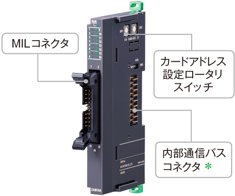 12ミリ幅多機能入出力カード