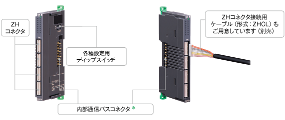 ZHコネクタタイプ 入出力カード（R8Y-□）