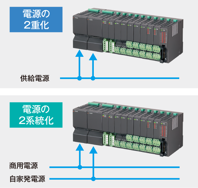 電源の2重化、2系統化で停電対策、故障対策も万全です