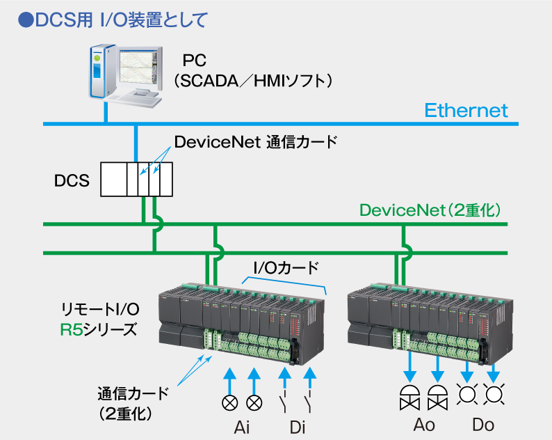 豊富な電源カードと2重化、2系統化で、様々なアプリケーションに対応できます