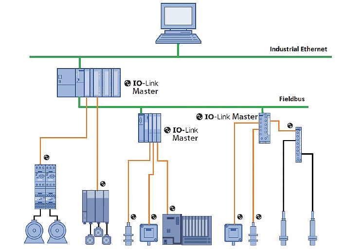 システム構成の一例