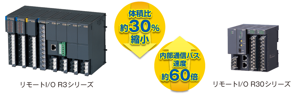 R3シリーズと比較して大幅な小形化と高速化を実現しました。