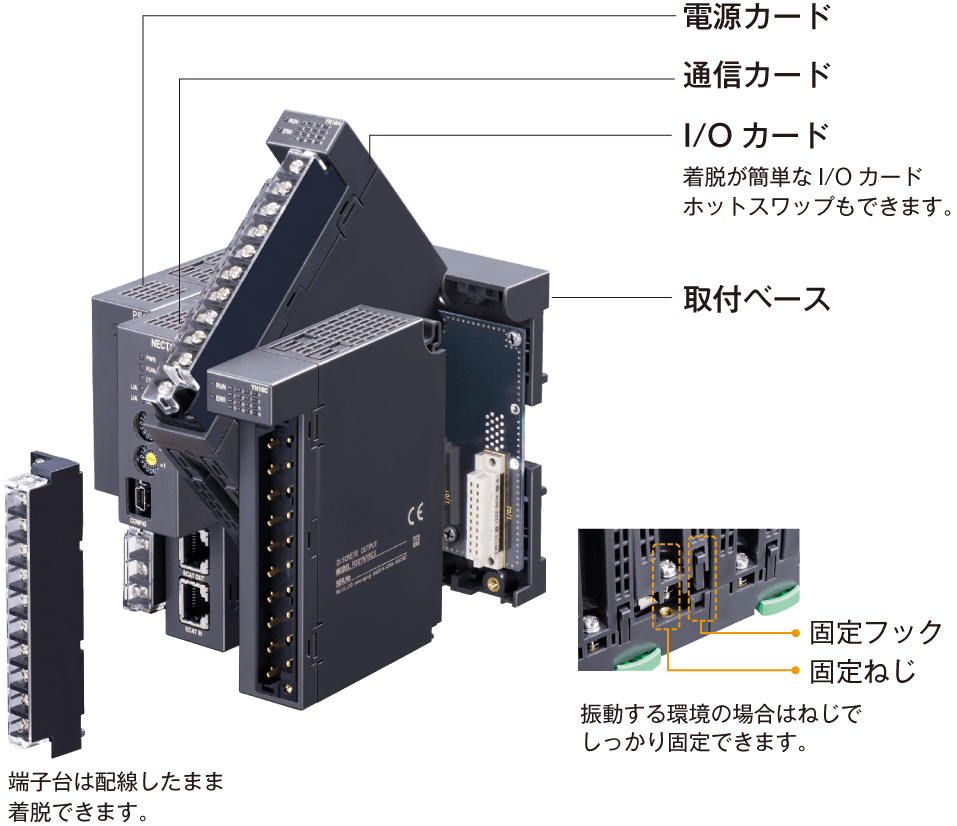 取付ベースに必要なカードを自由に選択できます。