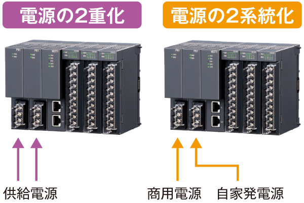 電源の2重化・2系統化（開発中）