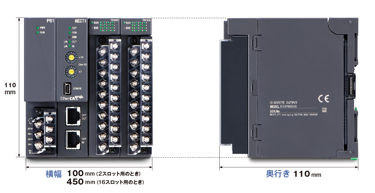 小形多点数組合せ自由形リモートI/O R30シリーズ