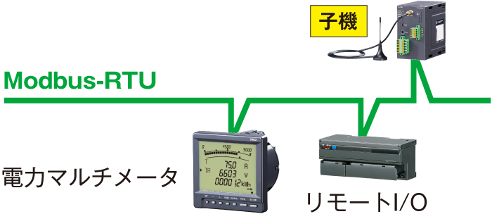 ワイヤレスゲートウェイ