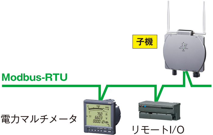 ワイヤレスゲートウェイ