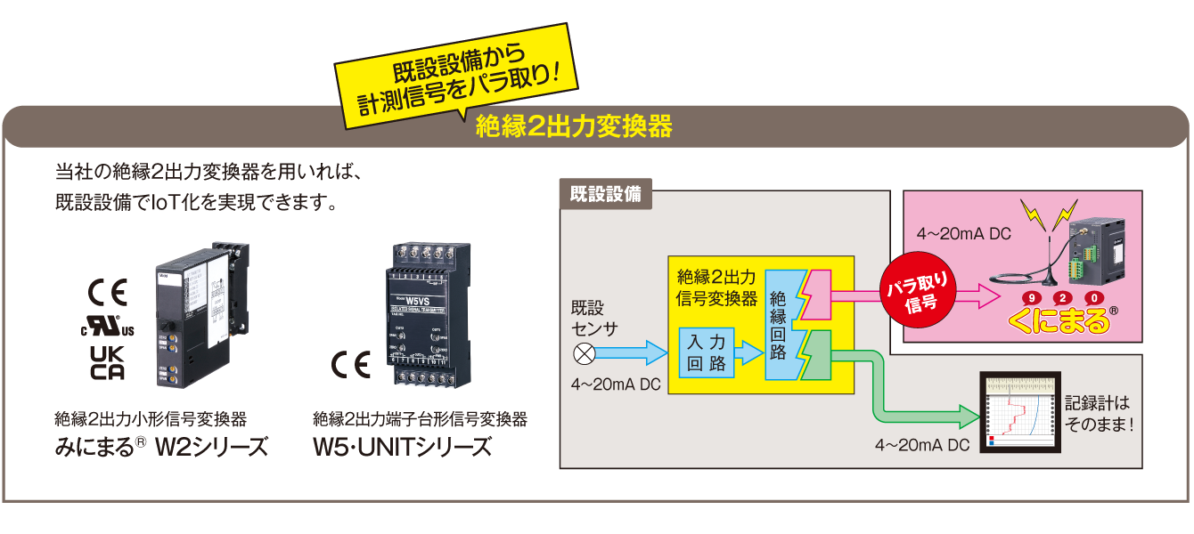 絶縁2出力変換器