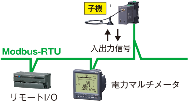 プラグイン形ワイヤレスI/O 少点数入出力ユニット